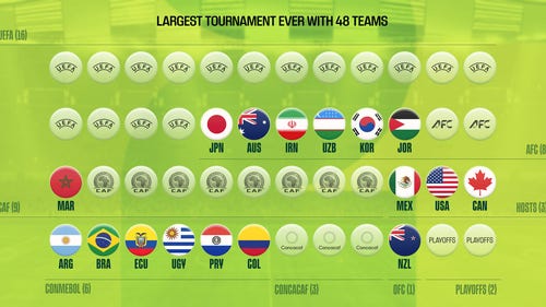 Tunisia Qualifies for 2026 World Cup for Third Straight Tournament Appearance 20 FIFA WORLD CUP MEN Trending Image: 2026 FIFA World Cup: Who Has Qualified? Who Can Make It?